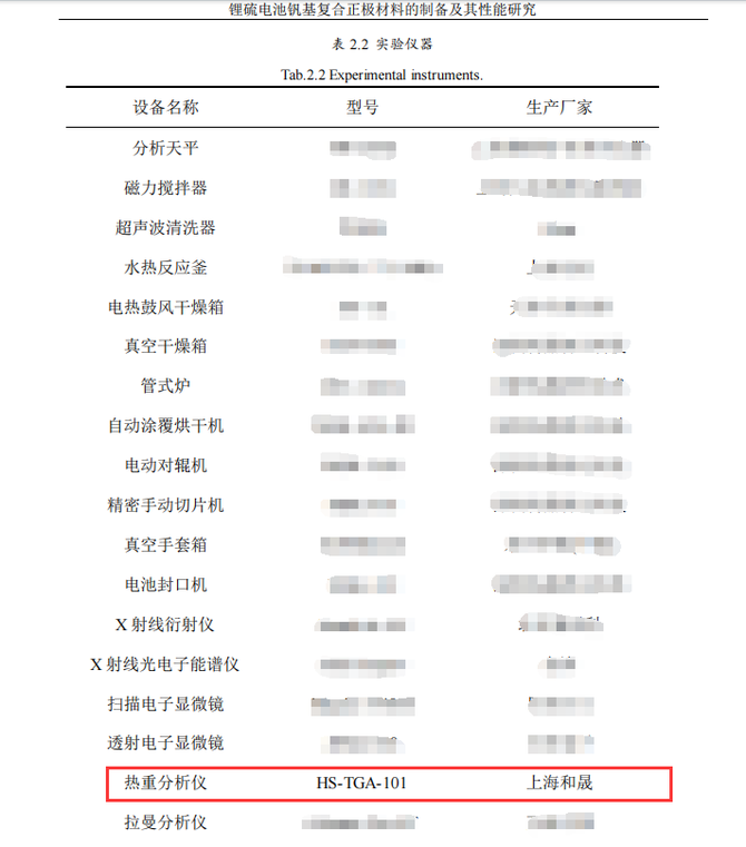 亚洲高清无码性爱视频 锂硫电池钒基复合正极材料的制备及其性能研究.png